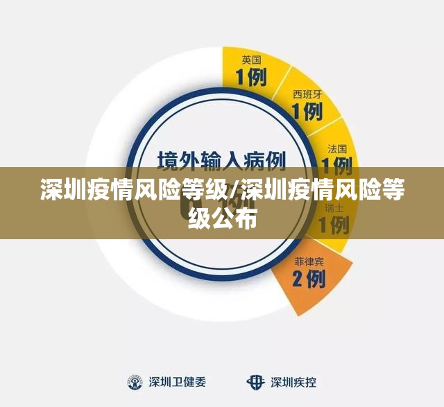 深圳疫情风险等级/深圳疫情风险等级公布