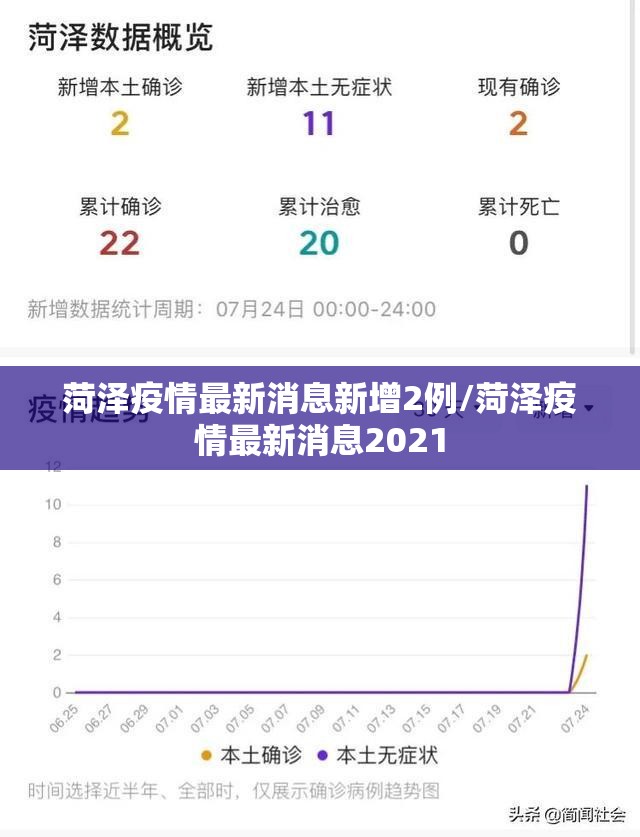 菏泽疫情最新消息新增2例/菏泽疫情最新消息2021