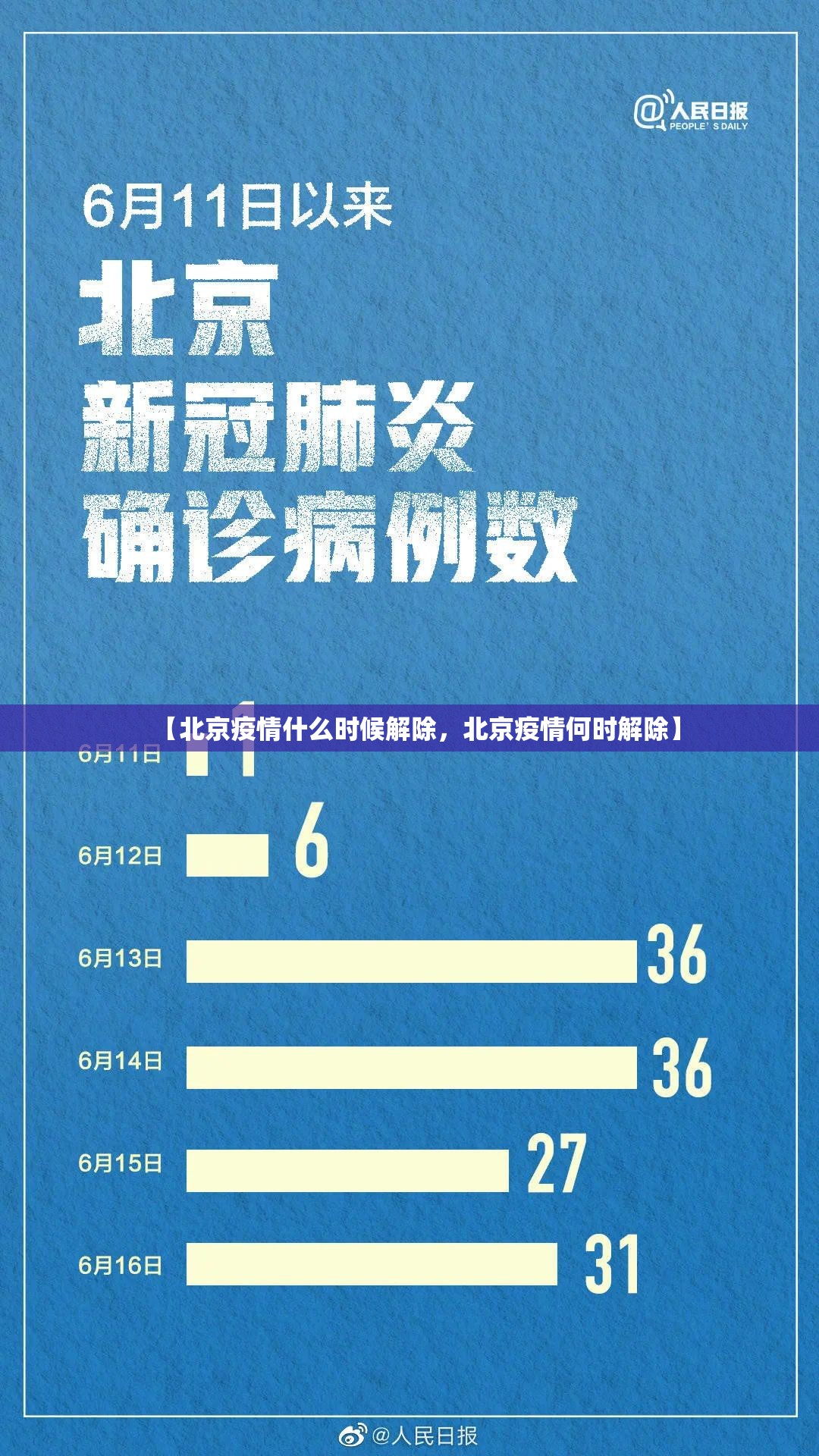 【北京疫情什么时候解除，北京疫情何时解除】