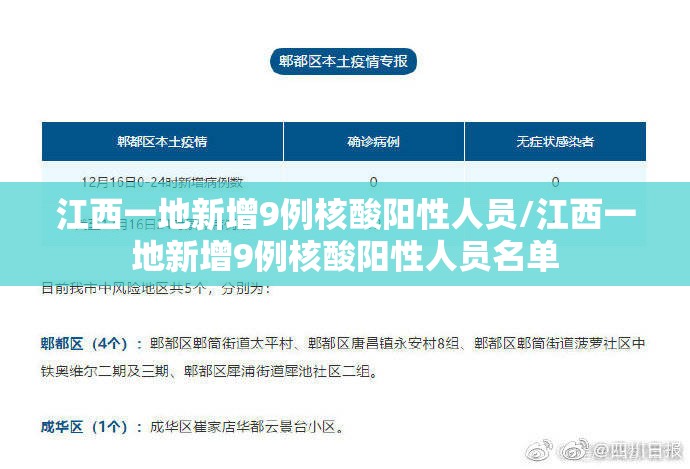 江西一地新增9例核酸阳性人员/江西一地新增9例核酸阳性人员名单