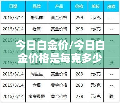 今日白金价/今日白金价格是每克多少钱
