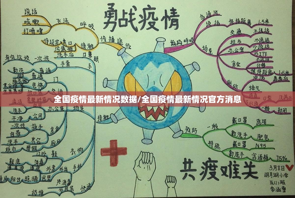 全国疫情最新情况数据/全国疫情最新情况官方消息