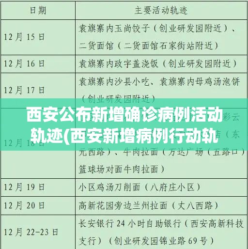 西安公布新增确诊病例活动轨迹(西安新增病例行动轨迹公布) 西安公布新增确诊病例活动轨迹(西安新增病例行动轨迹公布)