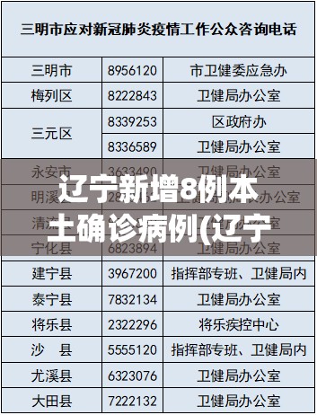 辽宁新增8例本土确诊病例(辽宁新增8例本土确诊行程)