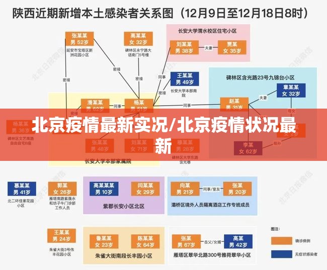 北京疫情最新实况/北京疫情状况最新