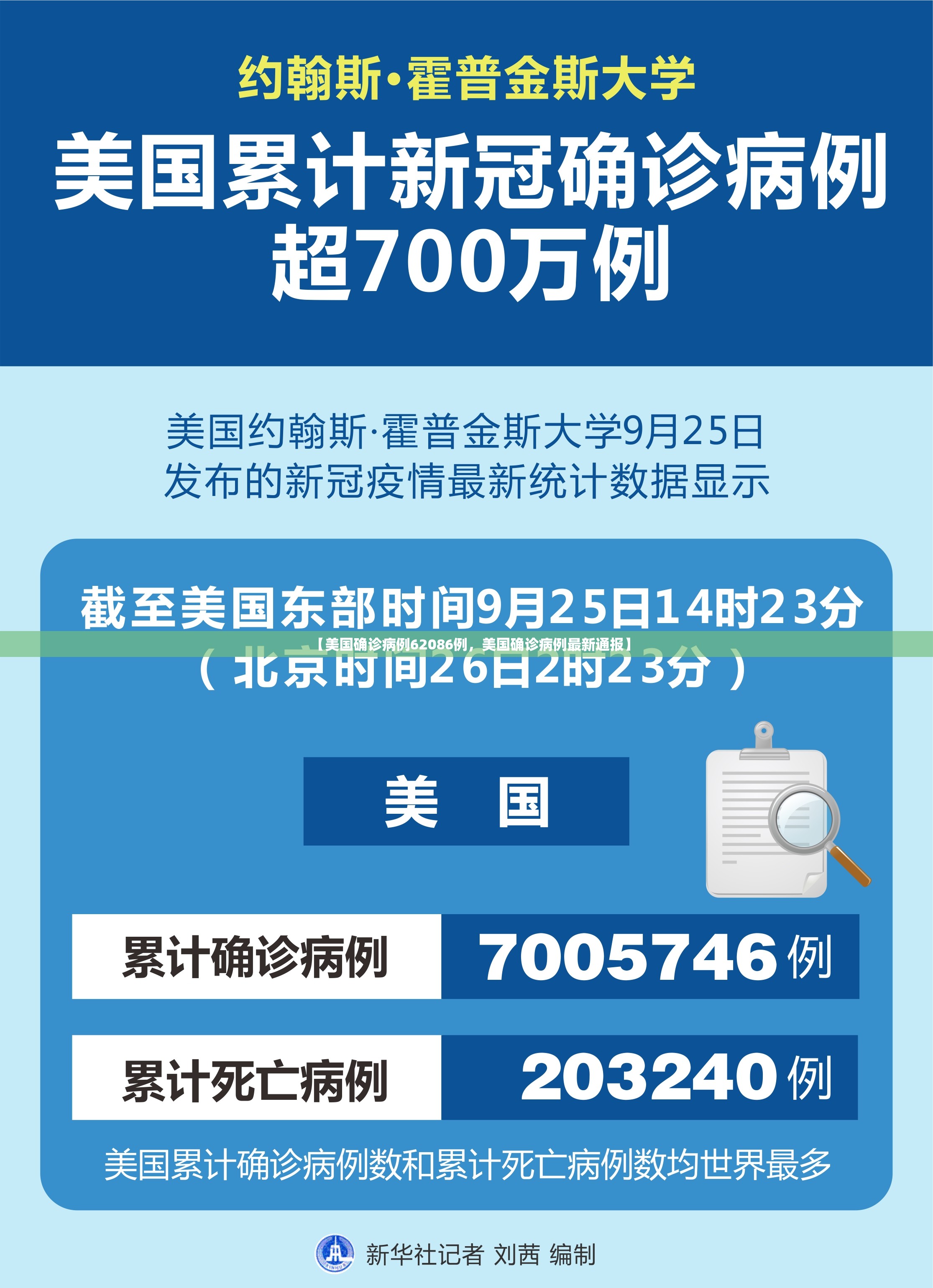 【美国确诊病例62086例，美国确诊病例最新通报】