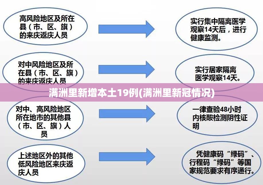 满洲里新增本土19例(满洲里新冠情况)