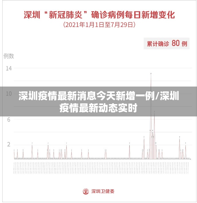 深圳疫情最新消息今天新增一例/深圳疫情最新动态实时