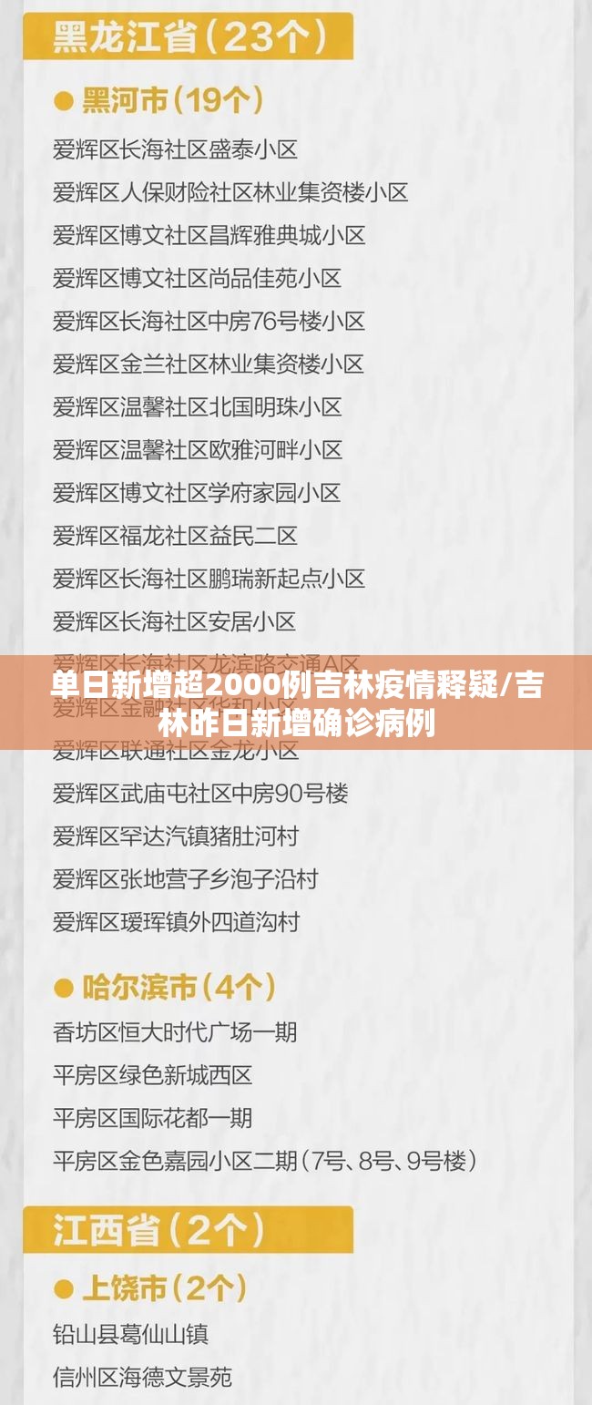 单日新增超2000例吉林疫情释疑/吉林昨日新增确诊病例