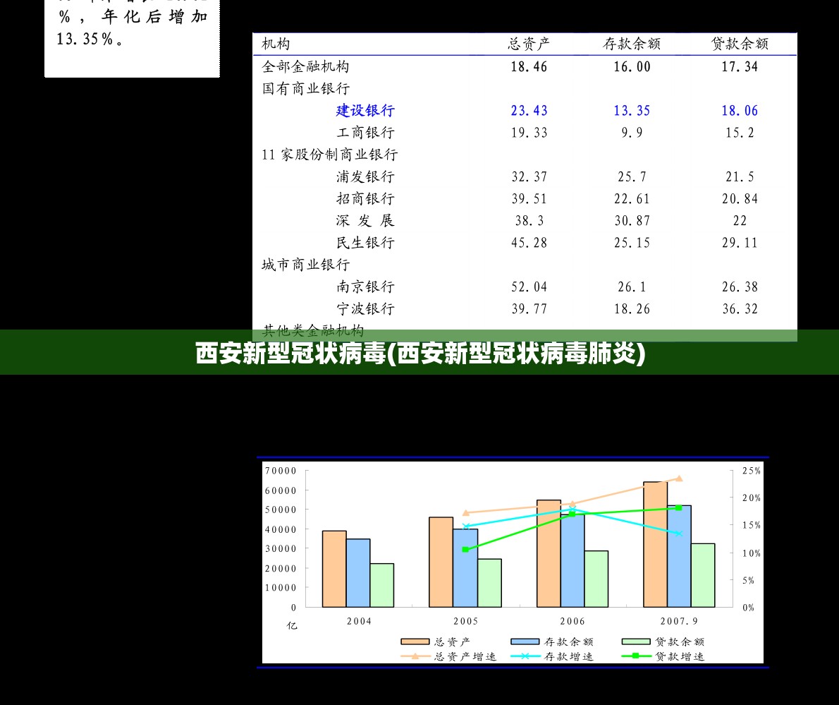 西安新型冠状病毒(西安新型冠状病毒肺炎)