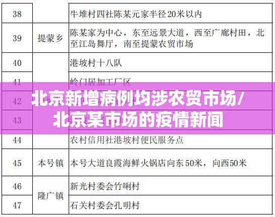 北京新增病例均涉农贸市场/北京某市场的疫情新闻