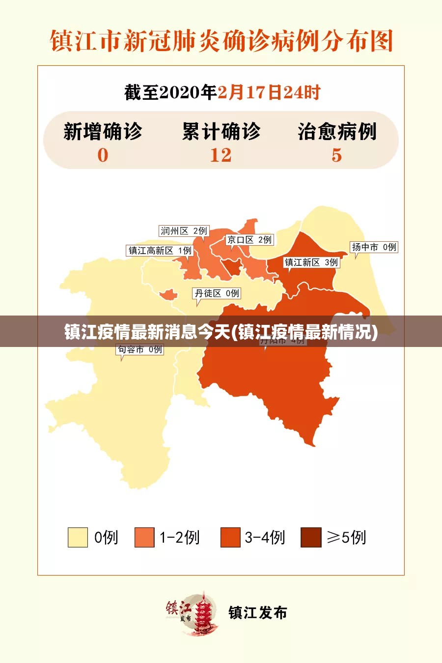 镇江疫情最新消息今天(镇江疫情最新情况) 镇江疫情最新消息今天(镇江疫情最新情况)