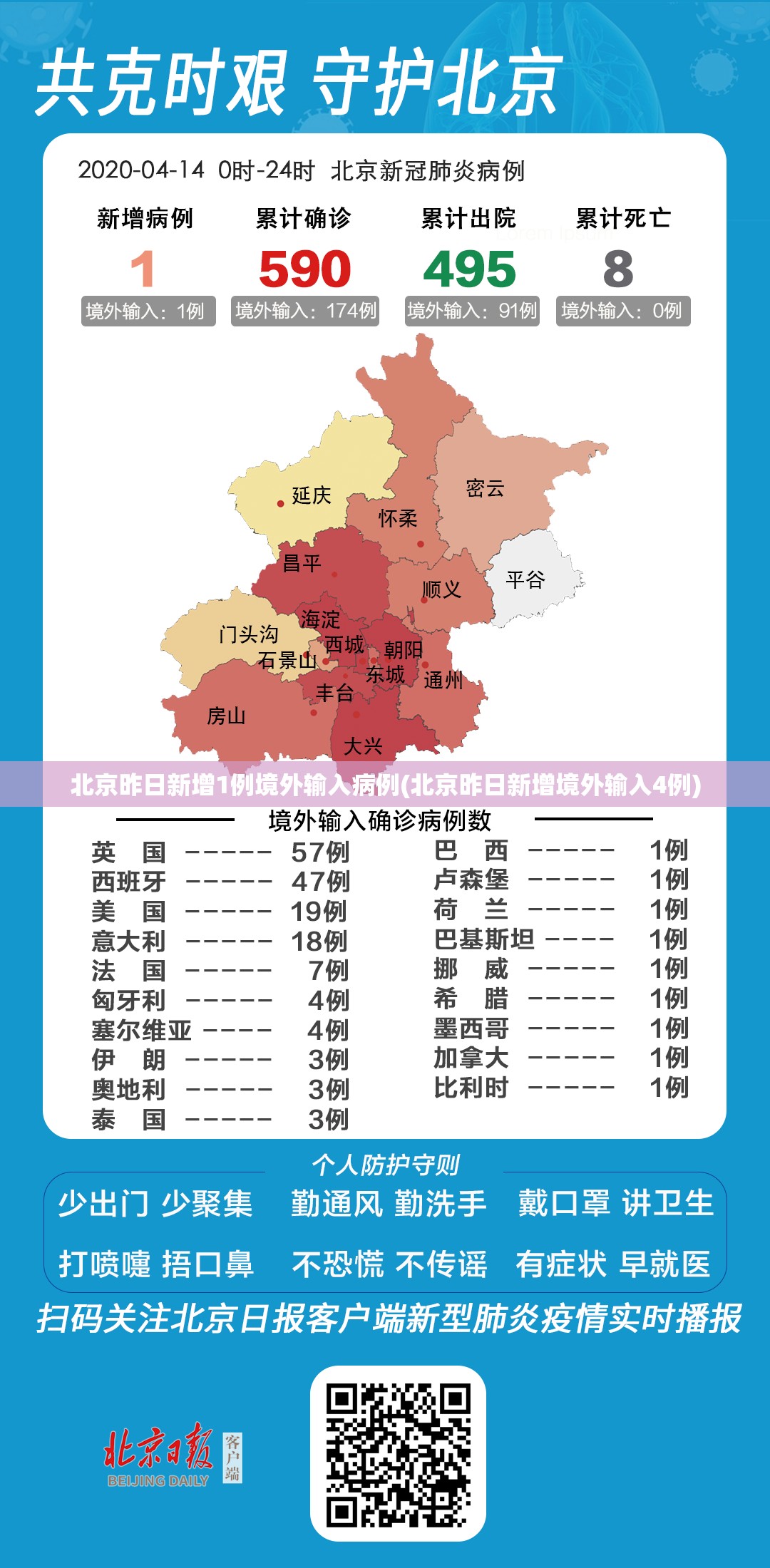 北京昨日新增1例境外输入病例(北京昨日新增境外输入4例)