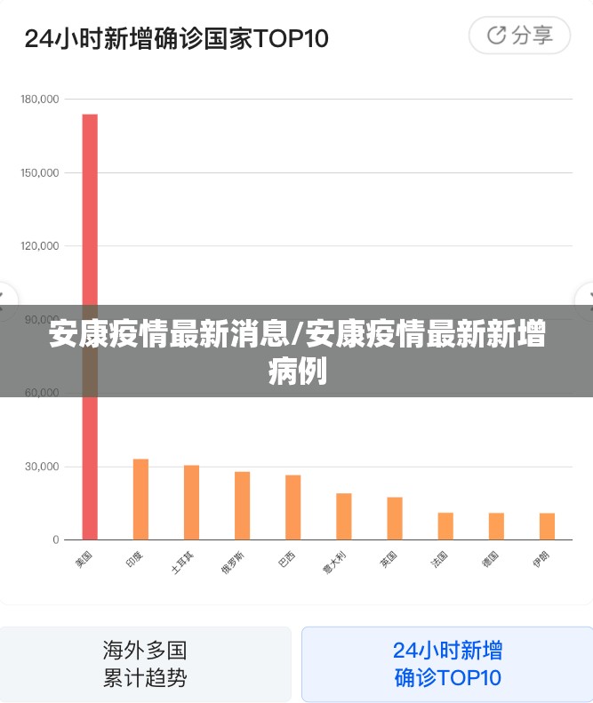 安康疫情最新消息/安康疫情最新新增病例