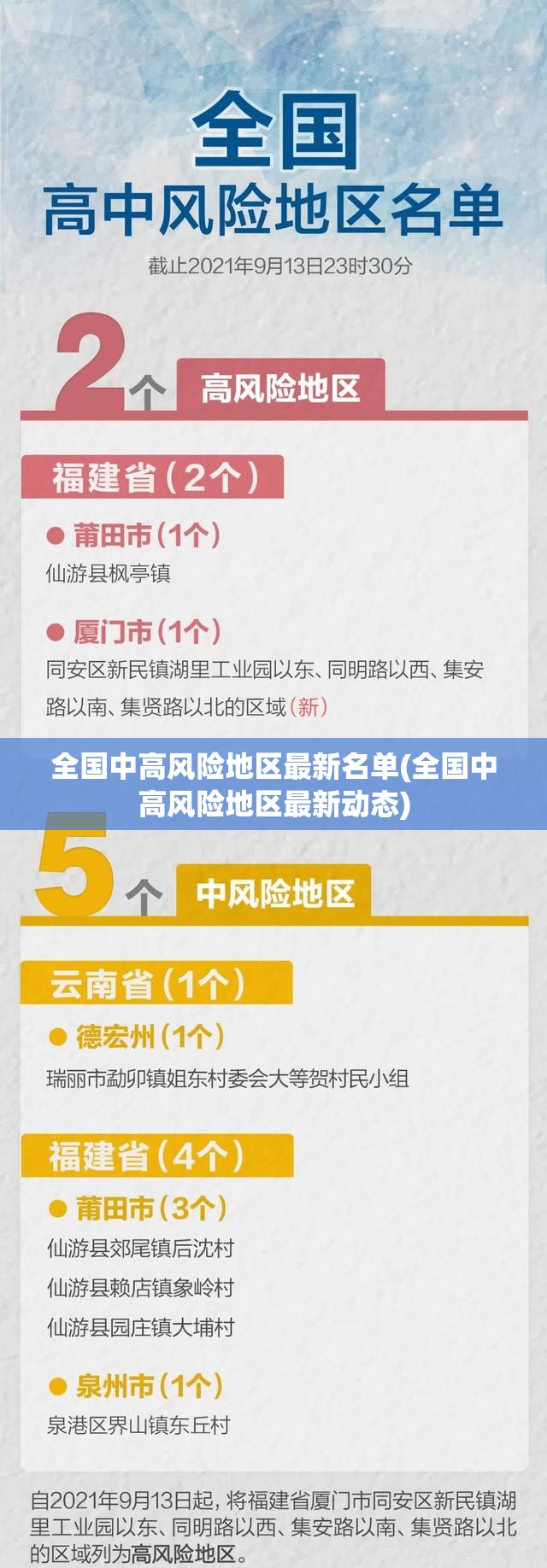 全国中高风险地区最新名单(全国中高风险地区最新动态)