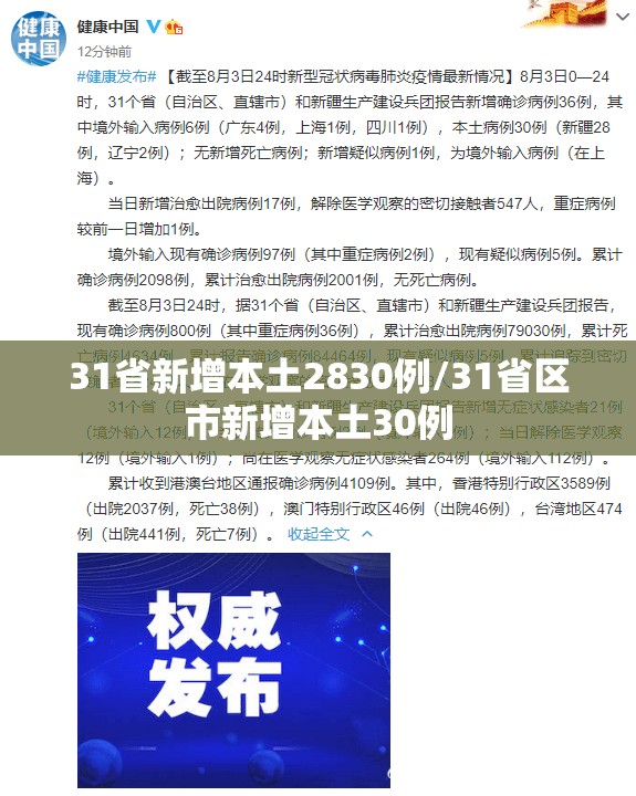 31省新增本土2830例/31省区市新增本土30例