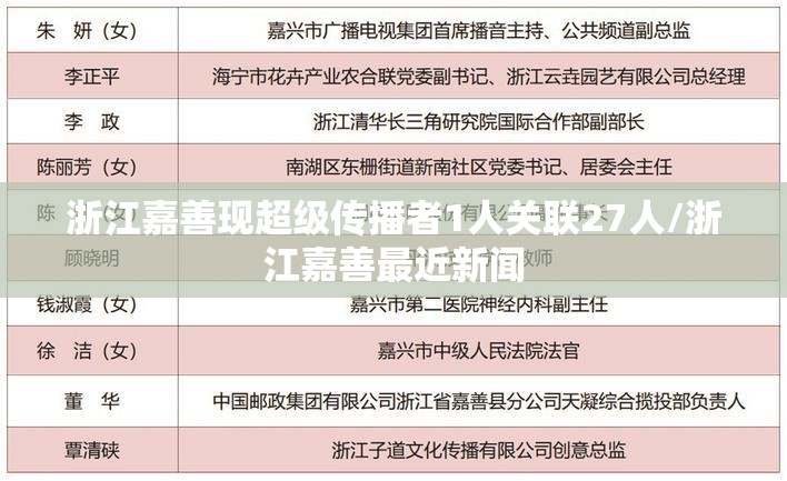 浙江嘉善现超级传播者1人关联27人/浙江嘉善最近新闻