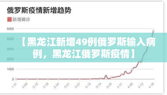 【黑龙江新增49例俄罗斯输入病例,黑龙江俄罗斯疫情】 【黑龙江新增49例俄罗斯输入病例,黑龙江俄罗斯疫情】