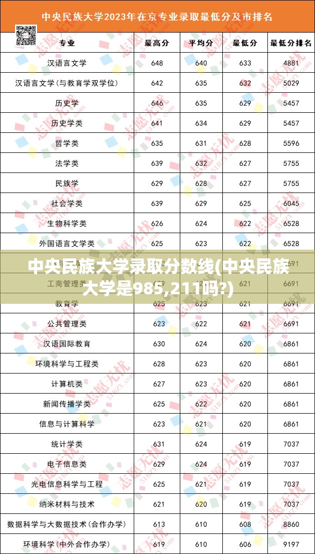 中央民族大学录取分数线(中央民族大学是985,211吗?)