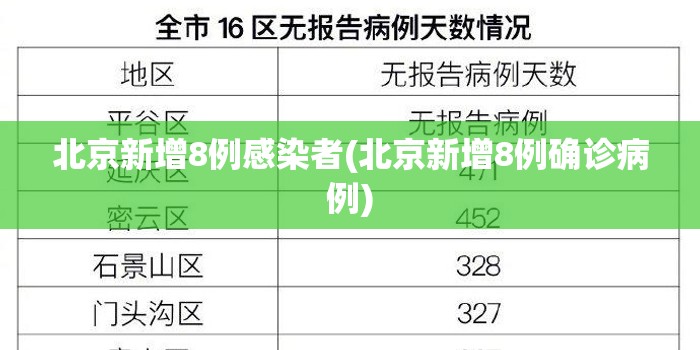 北京新增8例感染者(北京新增8例确诊病例) 北京新增8例感染者(北京新增8例确诊病例)