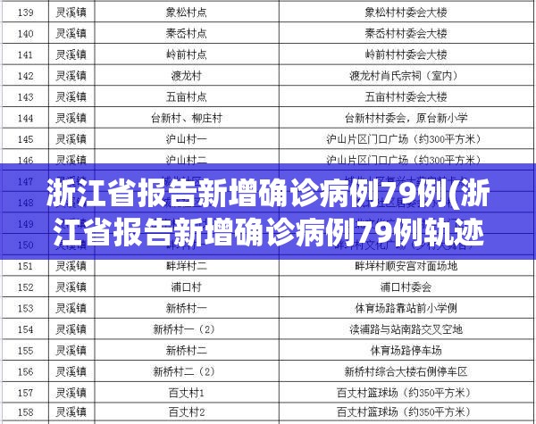 浙江省报告新增确诊病例79例(浙江省报告新增确诊病例79例轨迹)