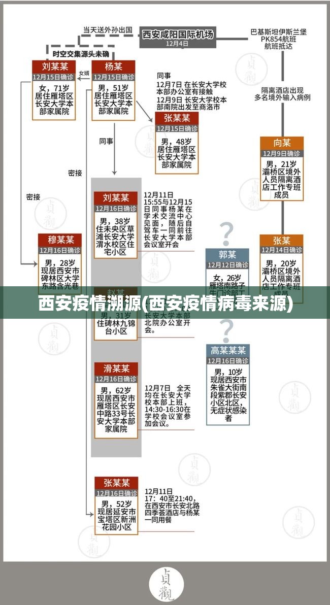 西安疫情溯源(西安疫情病毒来源)