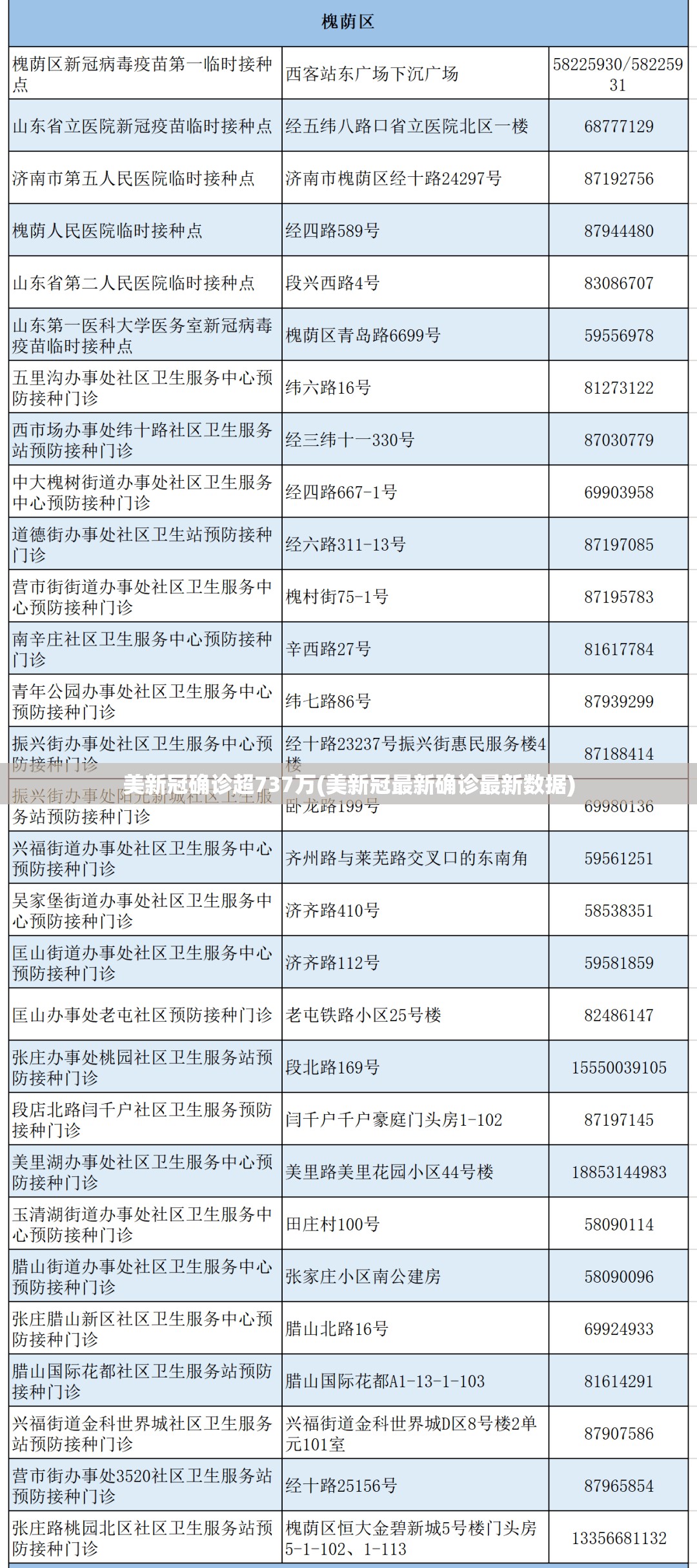 美新冠确诊超737万(美新冠最新确诊最新数据)