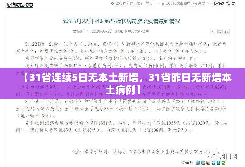 【31省连续5日无本土新增，31省昨日无新增本土病例】