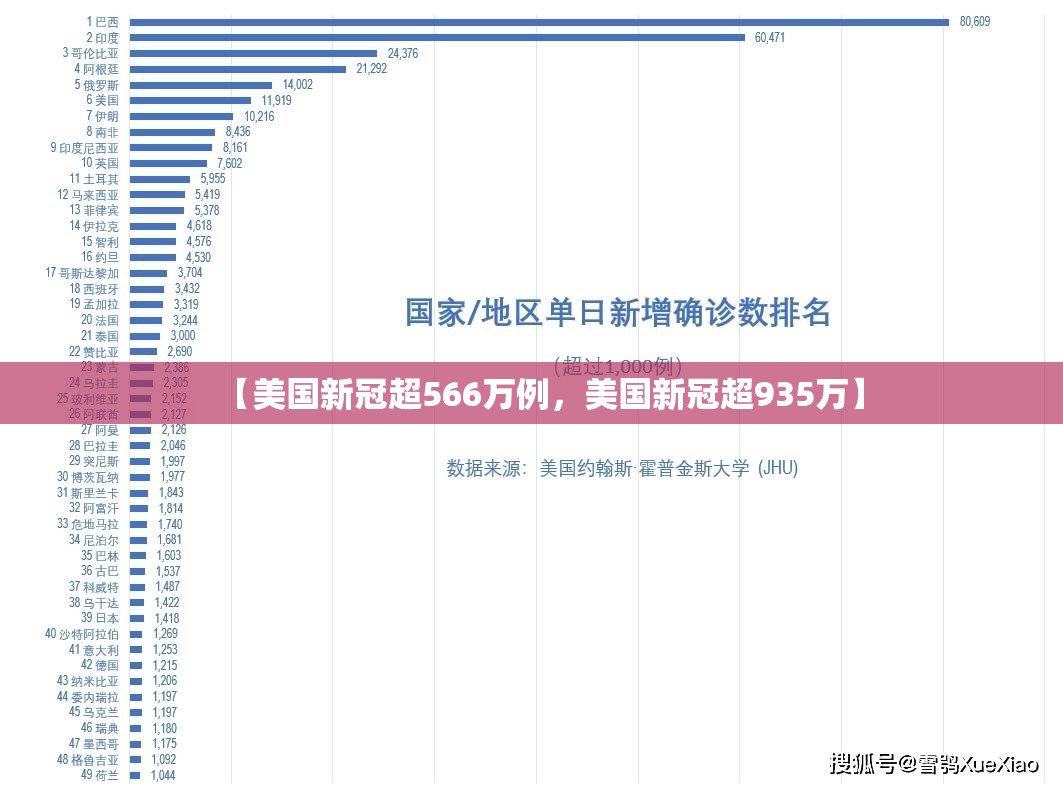 【美国新冠超566万例，美国新冠超935万】
