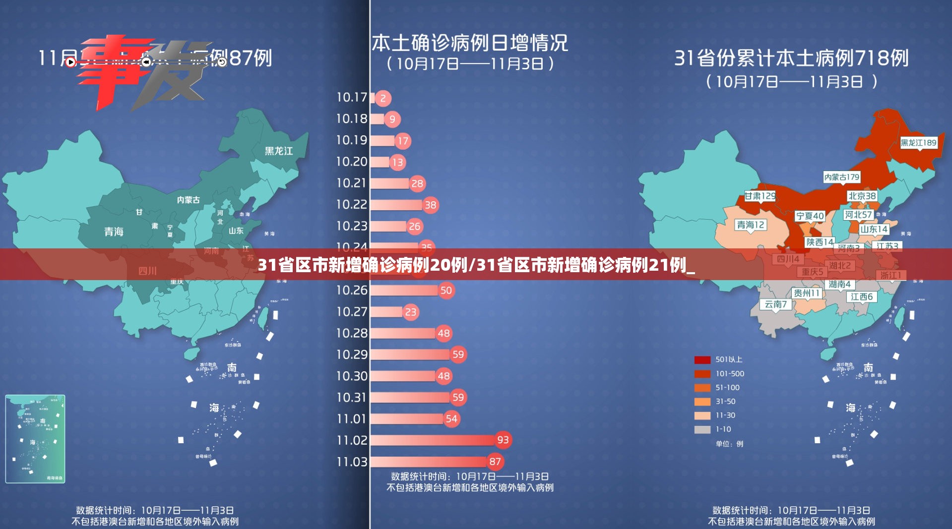 31省区市新增确诊病例20例/31省区市新增确诊病例21例_