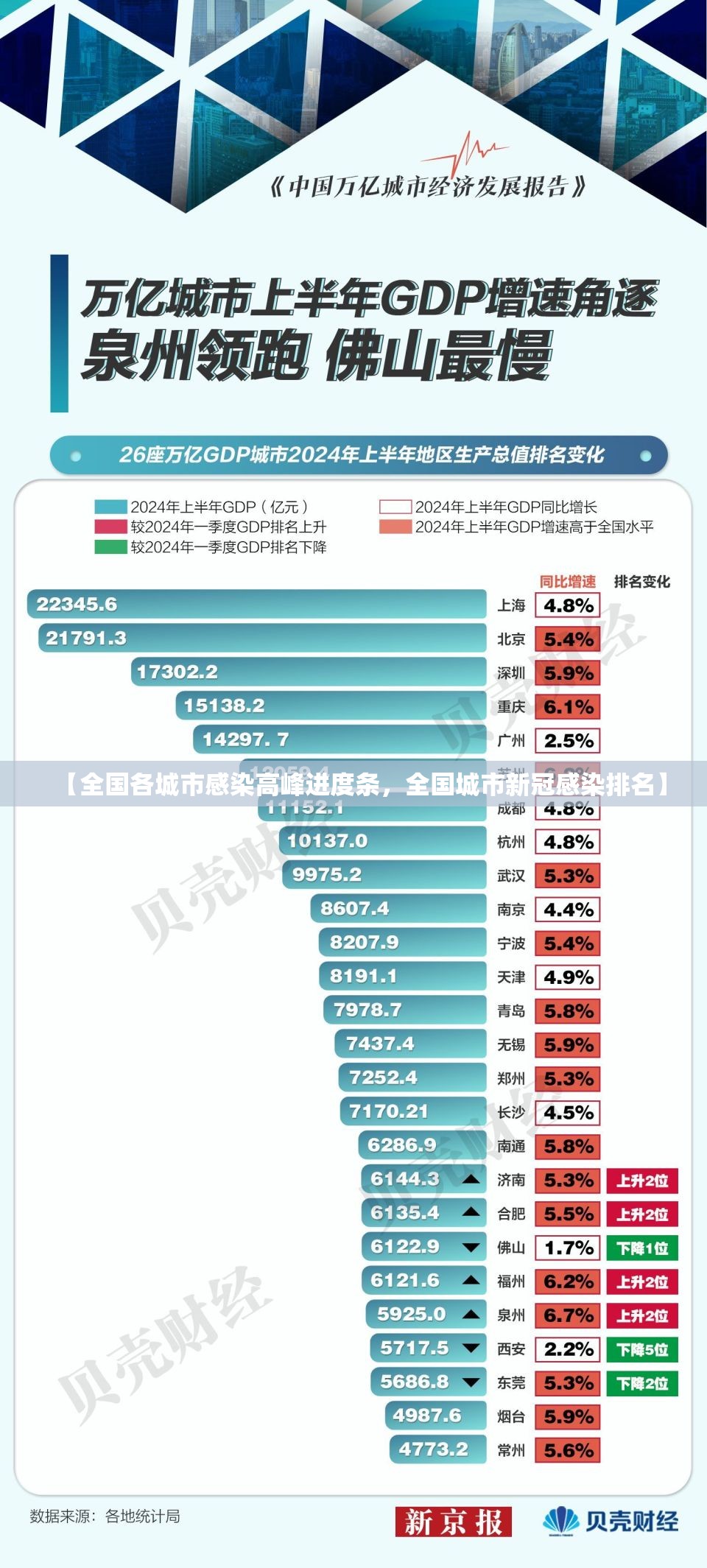 【全国各城市感染高峰进度条，全国城市新冠感染排名】