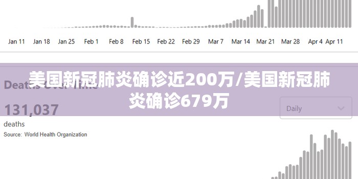 美国新冠肺炎确诊近200万/美国新冠肺炎确诊679万