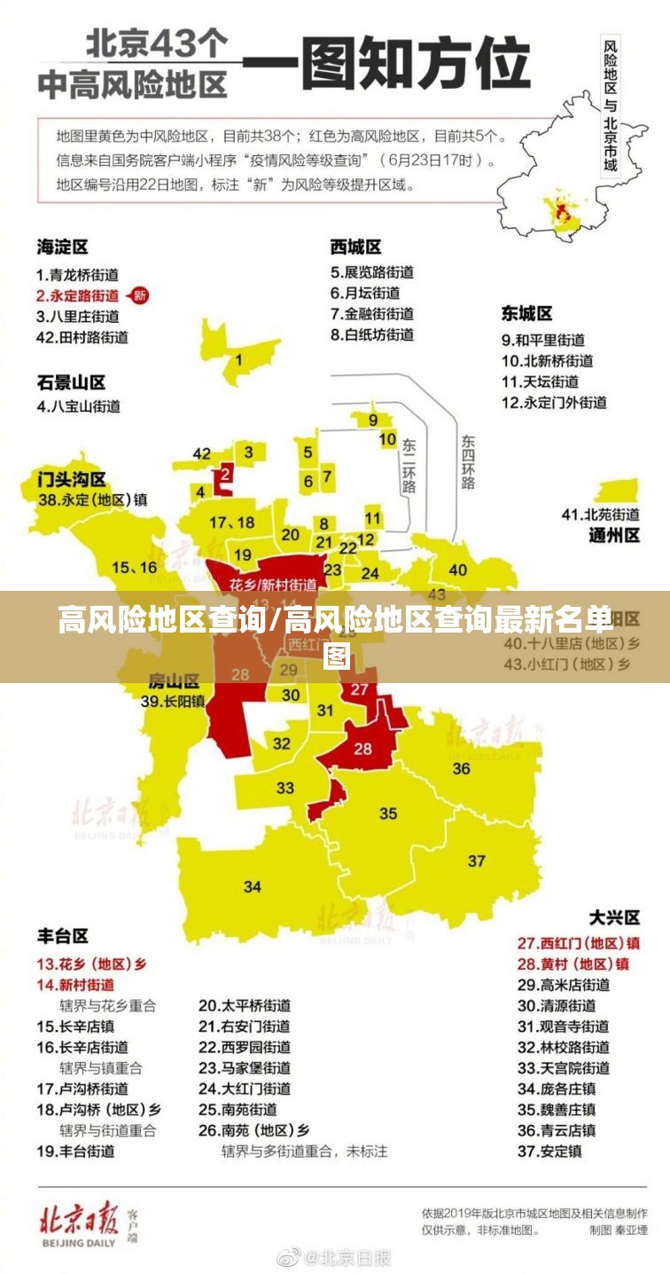 高风险地区查询/高风险地区查询最新名单图