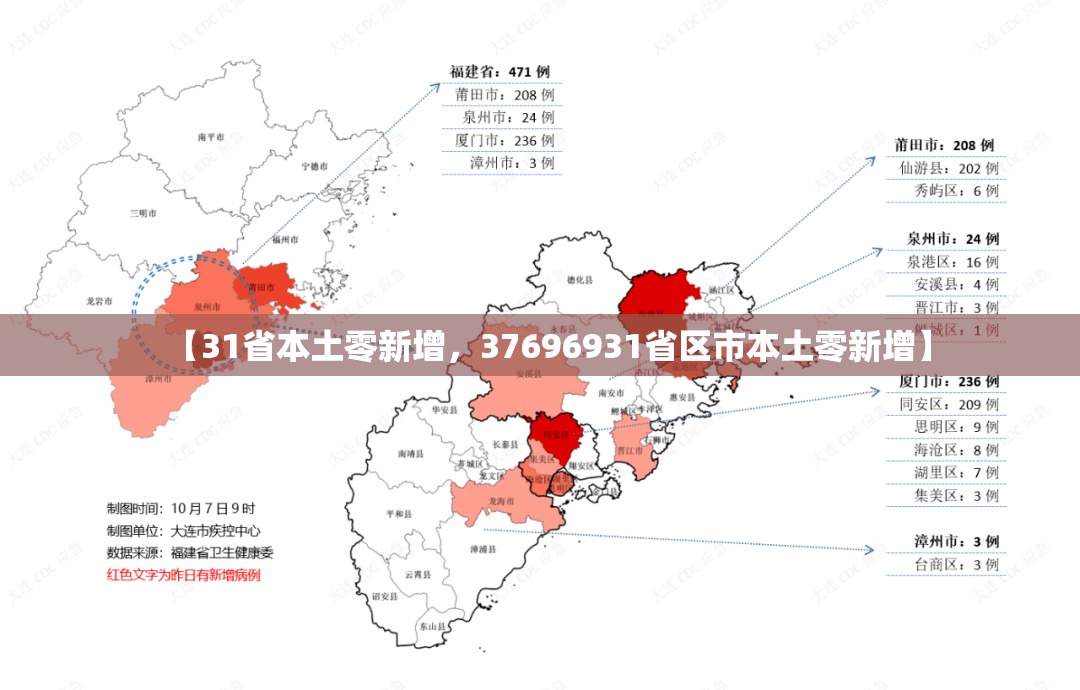 【31省本土零新增，37696931省区市本土零新增】