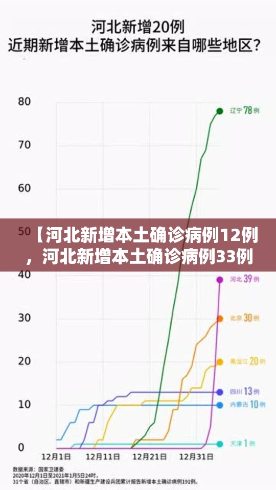 【河北新增本土确诊病例12例，河北新增本土确诊病例33例轨迹】