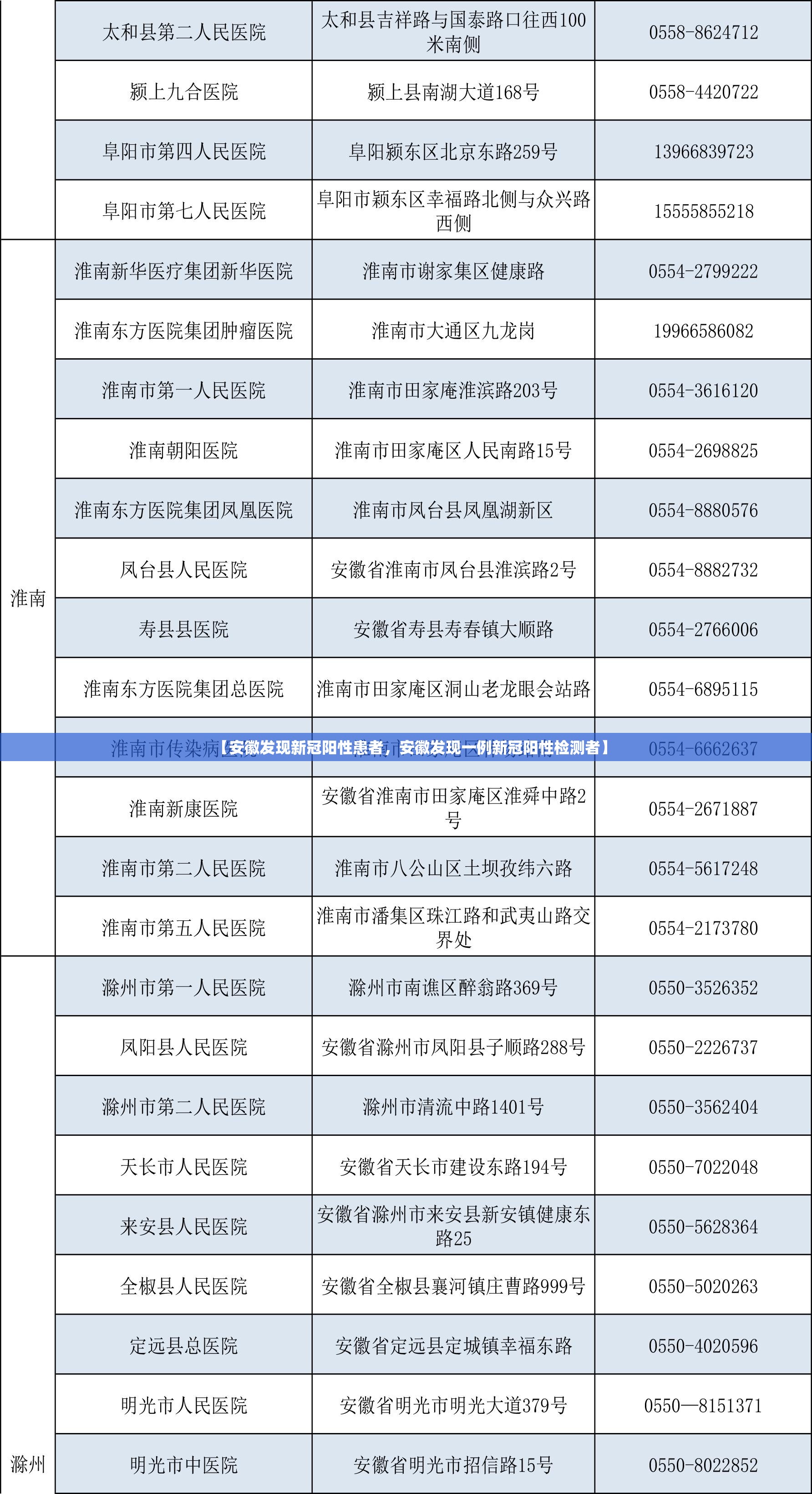 【安徽发现新冠阳性患者,安徽发现一例新冠阳性检测者】 【安徽发现新冠阳性患者,安徽发现一例新冠阳性检测者】