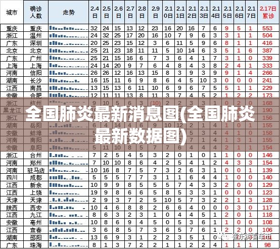 全国肺炎最新消息图(全国肺炎最新数据图) 全国肺炎最新消息图(全国肺炎最新数据图)