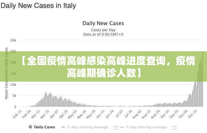 【全国疫情高峰感染高峰进度查询,疫情高峰期确诊人数】 【全国疫情高峰感染高峰进度查询,疫情高峰期确诊人数】
