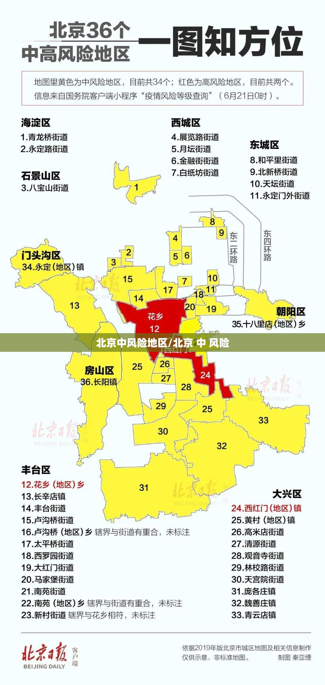 北京中风险地区/北京 中 风险