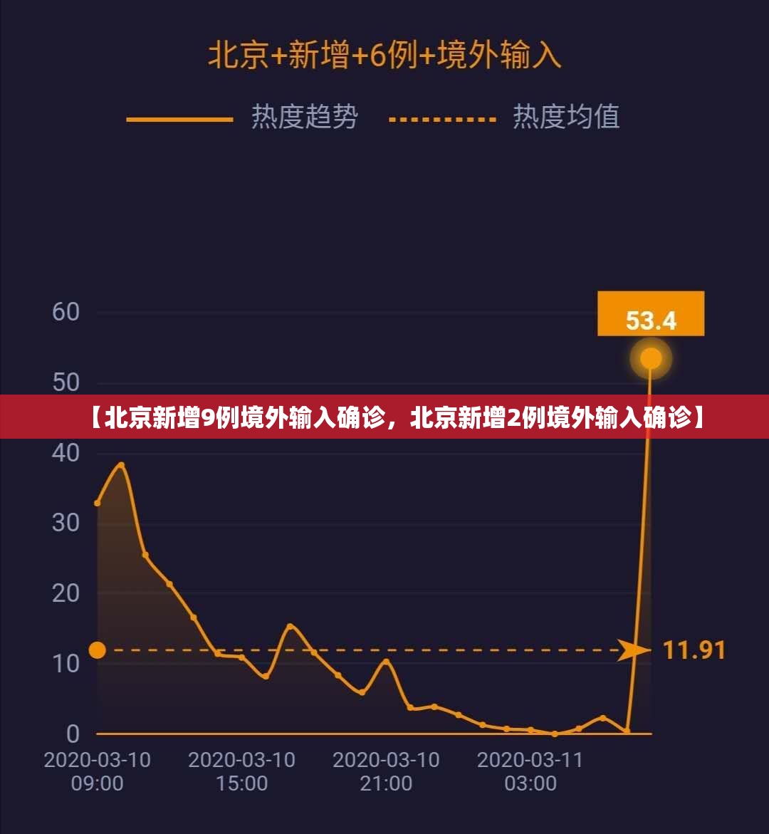 【北京新增9例境外输入确诊，北京新增2例境外输入确诊】