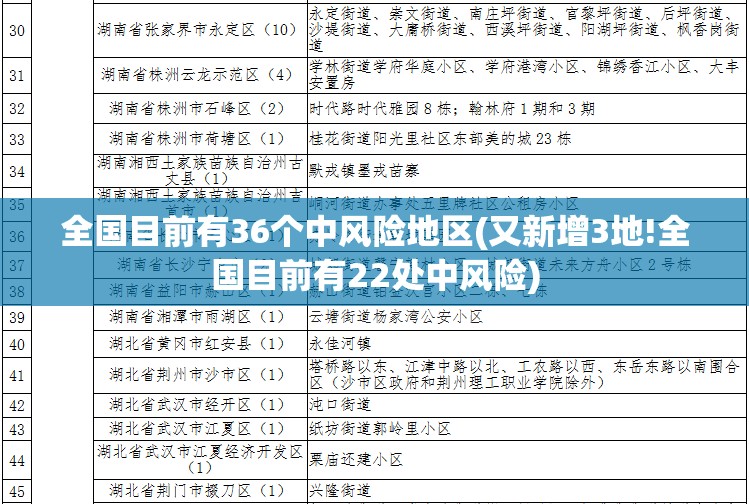 全国目前有36个中风险地区(又新增3地!全国目前有22处中风险)