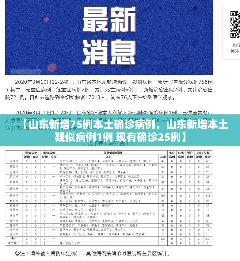 【山东新增75例本土确诊病例，山东新增本土疑似病例1例 现有确诊25例】
