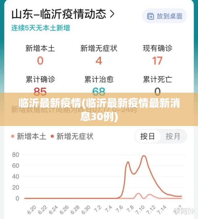 临沂最新疫情(临沂最新疫情最新消息30例)