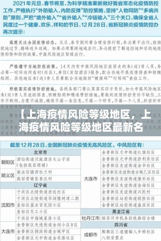 【上海疫情风险等级地区，上海疫情风险等级地区最新名单】