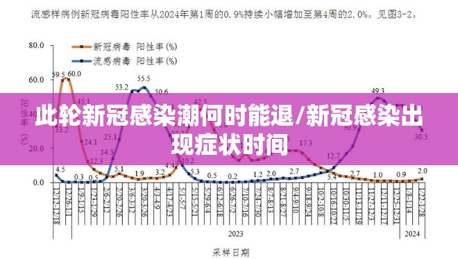 此轮新冠感染潮何时能退/新冠感染出现症状时间 此轮新冠感染潮何时能退/新冠感染出现症状时间