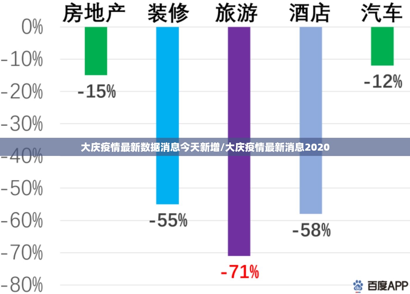 大庆疫情最新数据消息今天新增/大庆疫情最新消息2020 大庆疫情最新数据消息今天新增/大庆疫情最新消息2020