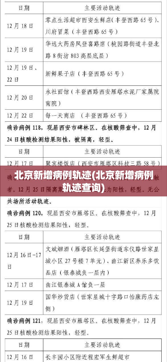 北京新增病例轨迹(北京新增病例轨迹查询)