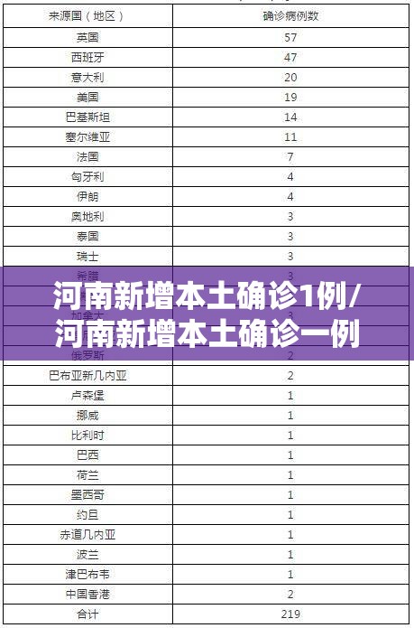 河南新增本土确诊1例/河南新增本土确诊一例