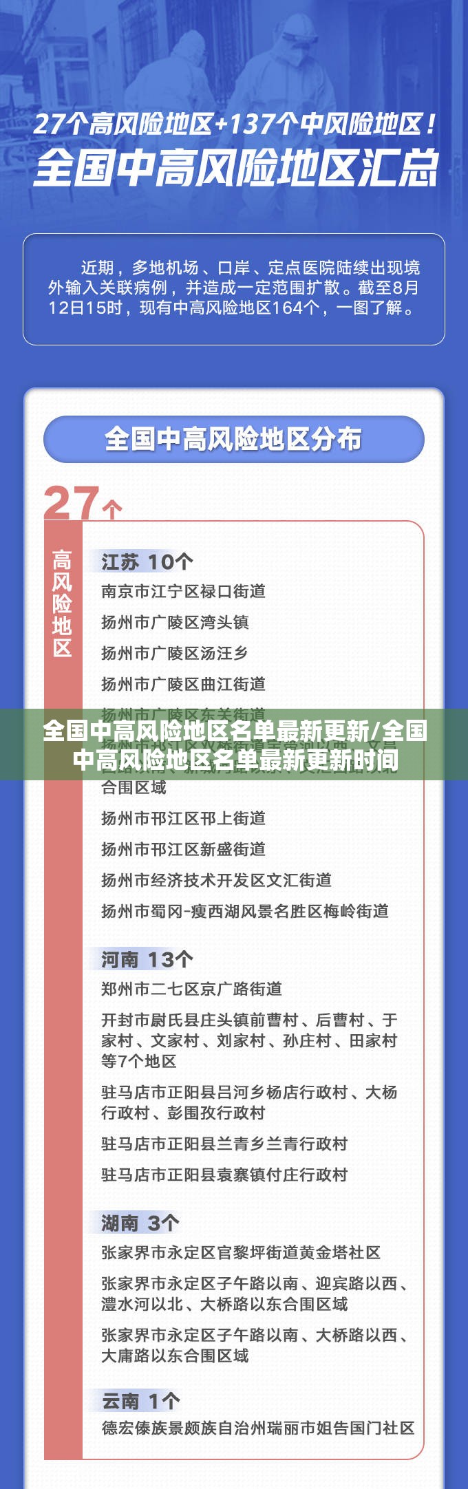 全国中高风险地区名单最新更新/全国中高风险地区名单最新更新时间 全国中高风险地区名单最新更新/全国中高风险地区名单最新更新时间
