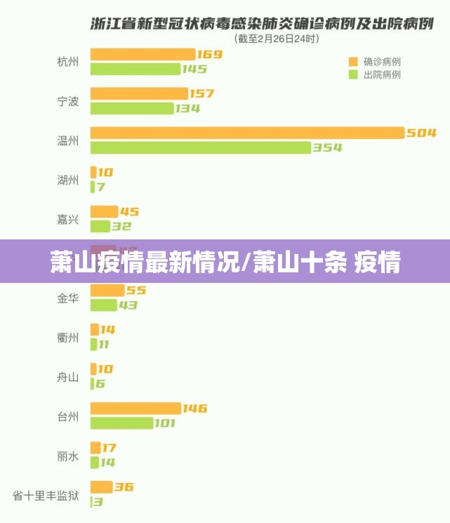 萧山疫情最新情况/萧山十条 疫情
